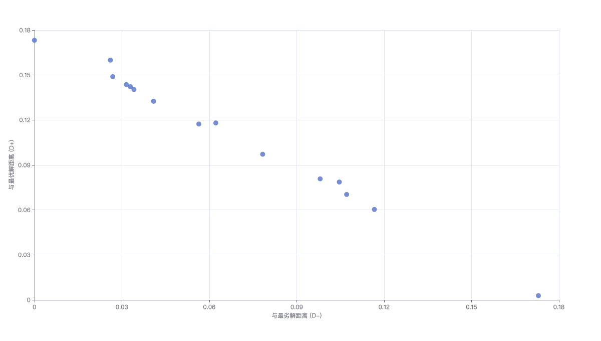 entropy_topsis_service